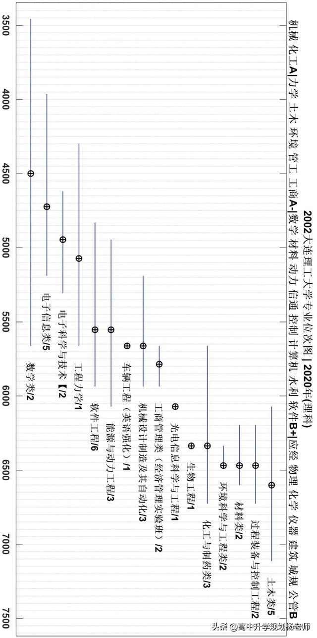 大连理工大学专业排名，2021年大连理工大学最好的专业排名及重点特色专业目录（2018-2021年专业位次图）