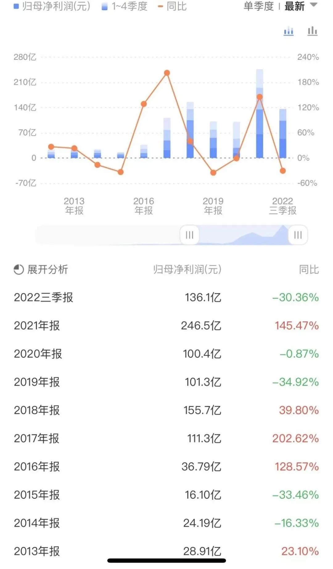 化工分析（万华化学）