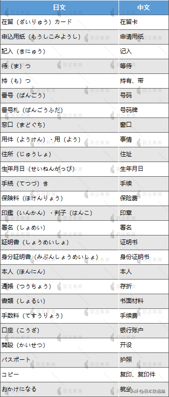 银行卡申请办理，如何办理银行卡（日本日常生活用语分享→手续办理篇）