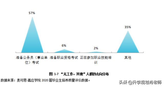2020嘉应学院重点专业及大学专业排名，嘉应学院各专业最低排位（嘉应学院2020就业报告）