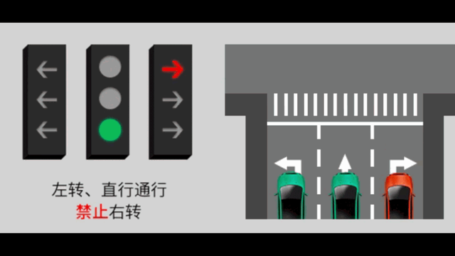 新手怎么看交通信号灯，新手怎么看交通信号灯左转怎么走（教你怎么看新国标信号灯简单记）