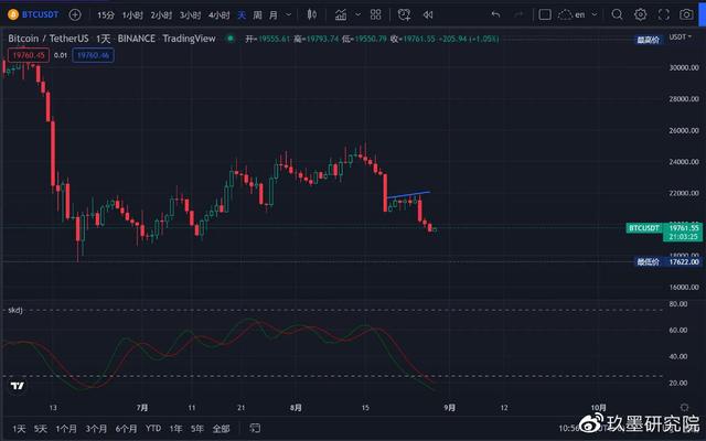 btc价格今日行情，btc价格今日行情解读（比特币能零点几个卖吗）