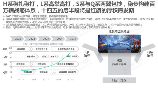 市场竞争力分析怎么写，市场竞争力分析怎么写的（红旗汽车市场竞争力分析报告—2021版终版）