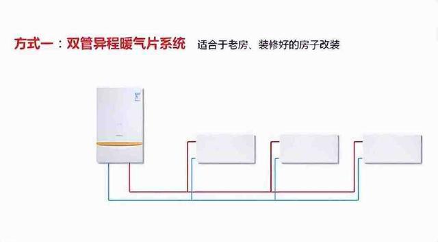 暖气管道安装图，暖气管道如何选择，暖气管道安装图（暖气串联和并联，哪个效果好）