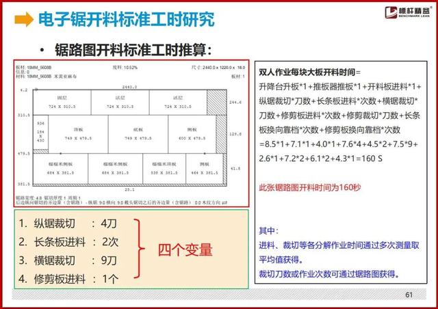 标准工时制怎么设置，最详细的“标准工时”制定方法