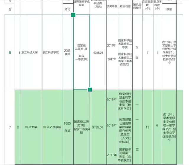 浙江科技学院怎么样，浙江科技学院好不好（如果浙江科技学院放在绍兴）