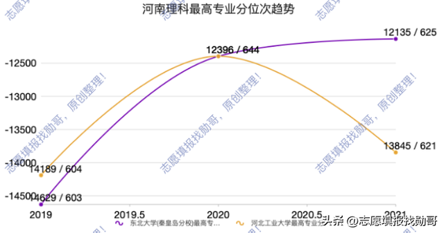 河北经贸大学排名，2021河北经贸大学排名（从录取数据看河北院校排名）