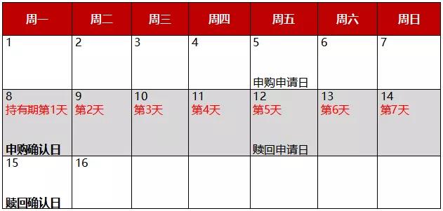 場內(nèi)基金申購贖回費用多少，場內(nèi)基金申購贖回費用多少錢？