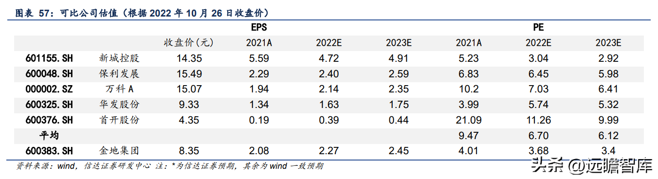 金地地产（行业排名逆势提升）