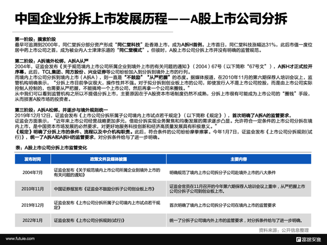 A股上市什么意思，a股ipo上市是什么意思（境外上市微报告：读懂分拆上市）