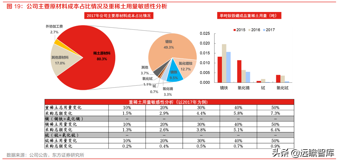 金力永磁（高性能钕铁硼磁材龙头）