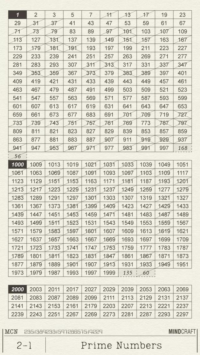 121是质数吗，12的质数是多少（质数表1-10000）