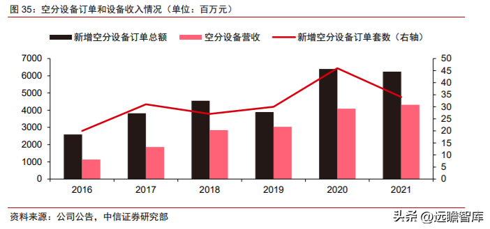 杭州净化工程（全球空分设备龙头）