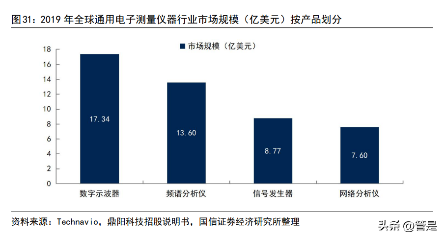 方兴科技（鼎阳科技）