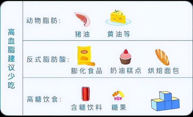 标准血压对照表，标准血压值对照表2022年（血压、血糖、血脂、尿酸对照表）