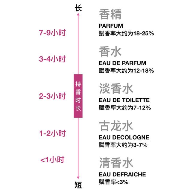 吹爆这款小众香水，3款小众香水和1个穿香技巧