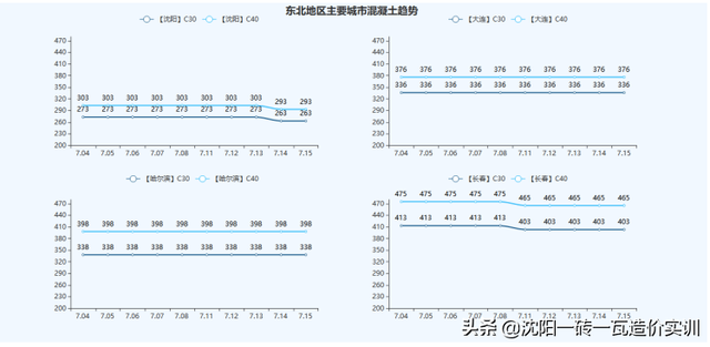 建材价格走势，建材价格走势2012-2016（全国基础建材价格走势分析报告）