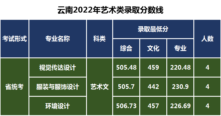 长春工业大学继续教育学院（长春工业大学2023年艺术类专业录取需要多少分）