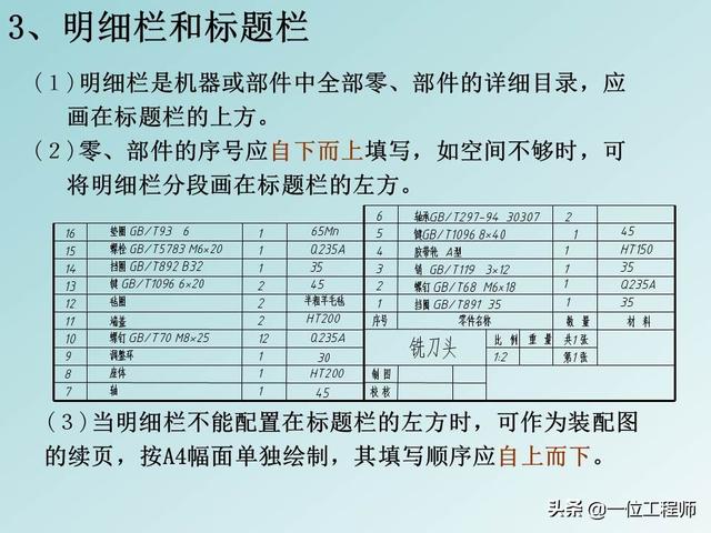 机械制图标题栏，急求机械制图A4图纸标题栏样式和尺寸！！学生用的（机械制图中最难的是装配图）