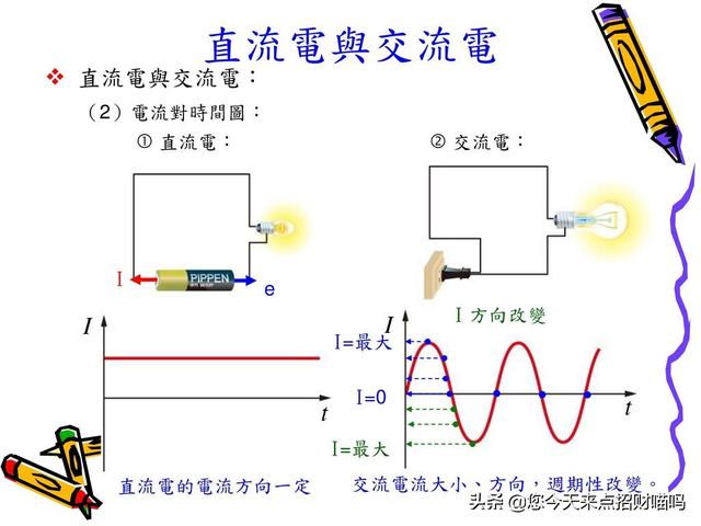 雷电是直流电还是交流电（粉丝看火影忍者100遍）