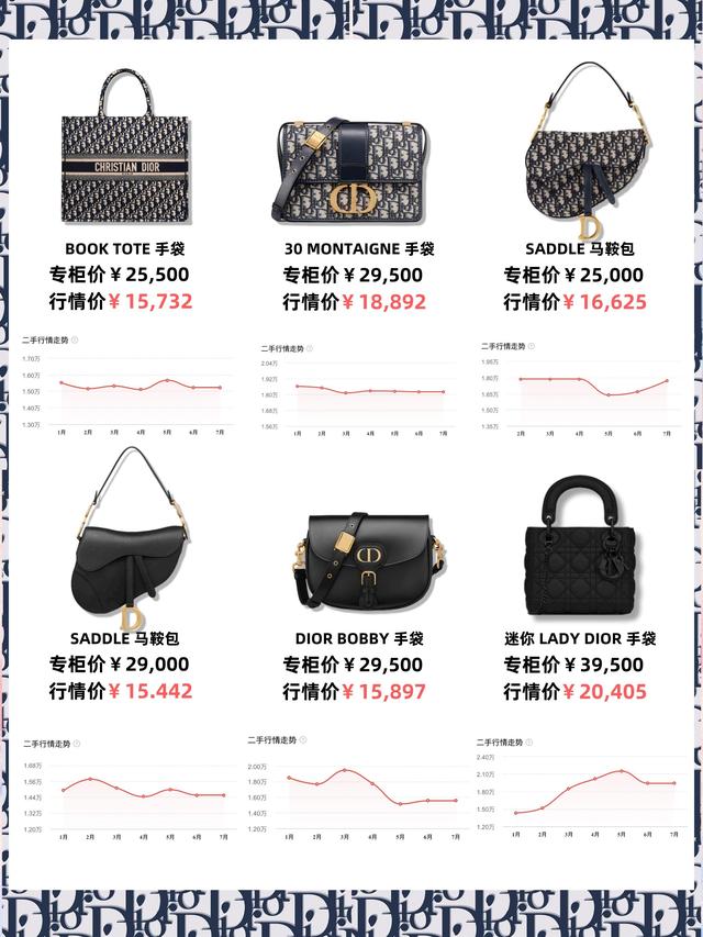 香奈儿金球包价格，说说现在香奈儿高仿小金球包包多少钱（预定的爱马仕涨了5万）