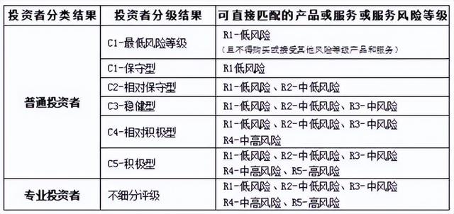 基金如何配置最合理的基金風(fēng)險(xiǎn)因素有哪些，基金如何配置最合理的基金風(fēng)險(xiǎn)因素有哪些方面？