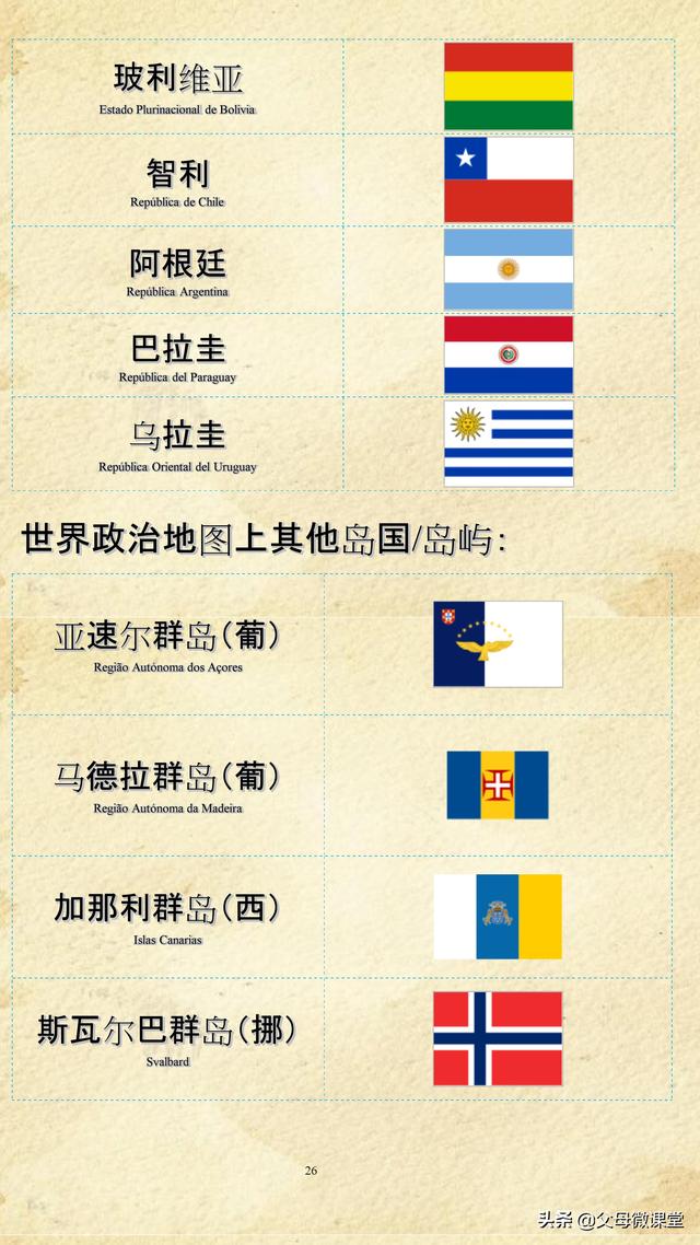 红旗标志图片大全，车的标志大全（世界各国各地区国旗大全）