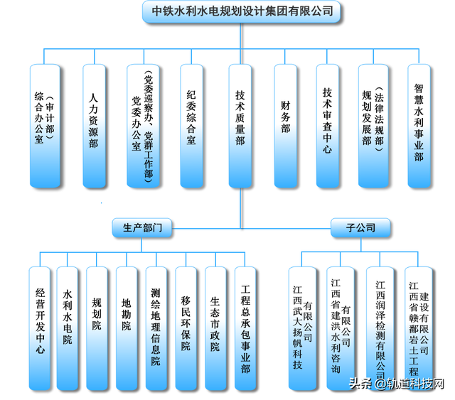 中铁三局总部在哪里，北京中铁三局总部在哪里（中国中铁及其56家成员企业组织架构一览）