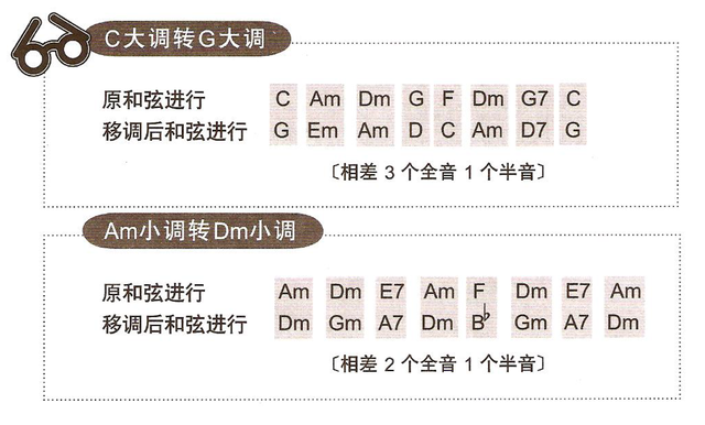 吉他手指打板技巧，左右手打板技巧<二>图文搭配