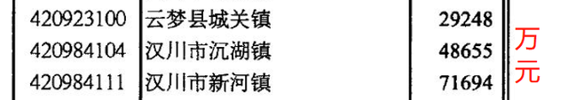 鄂e是哪里的车牌号码，鄂e是哪里的车牌号码出租车什么什么颜色（湖北云梦、应城、安陆、汉川、公安5县现状观察）