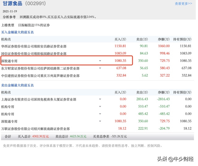 龙虎榜上榜条件，股市龙虎榜上榜条件（今天抽空说说龙虎榜）
