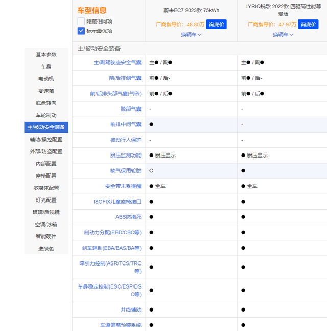 五六万买什么车最好，二手车五六万买什么车最好（蔚来EC7和凯迪拉克锐歌怎么选）
