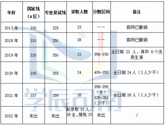 生物科学专业考研考什么，生物与医药考研一般考什么（华中师范大学852学科生物考情分析）