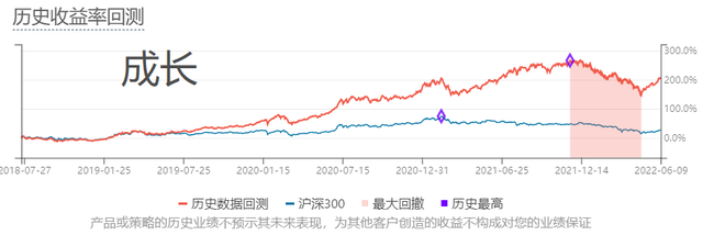 基金組合原則，基金組合原則是什么？