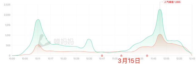 直播带货抖音账号怎么取名，直播带货抖音账号怎么取名字？