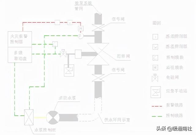 什么是减压阀组，减压阀组大样图（消防水系统知识）