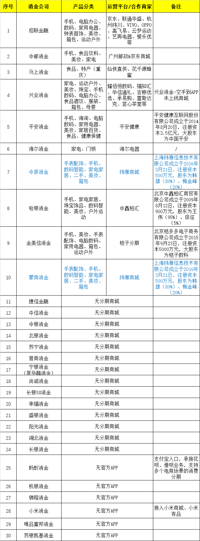 网上分期付款商城(分期购买手机平台)