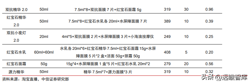 航悦美学（深耕大单品）