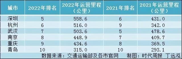 截止2022年武汉有几条地铁线，武汉已确立“世界级地铁城市”地位