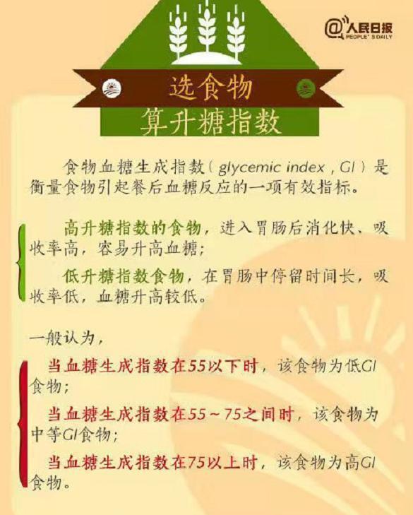 控糖的食物有哪些，孕妇控糖的食物有哪些（建议高血糖患者了解一下）