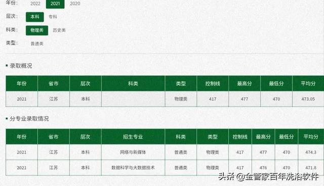 2021济宁学院地址在哪里，济宁职业技术学院2021校历（济宁学院2021江苏省普通高校招生录取分数线）