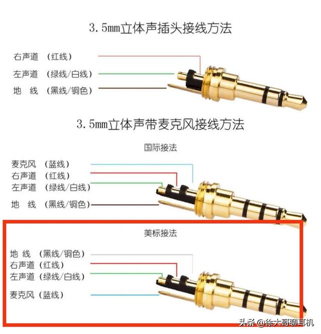 插头怎么接线图解，美式插头怎么接线图解（<国标/非国标>和代表的含义）