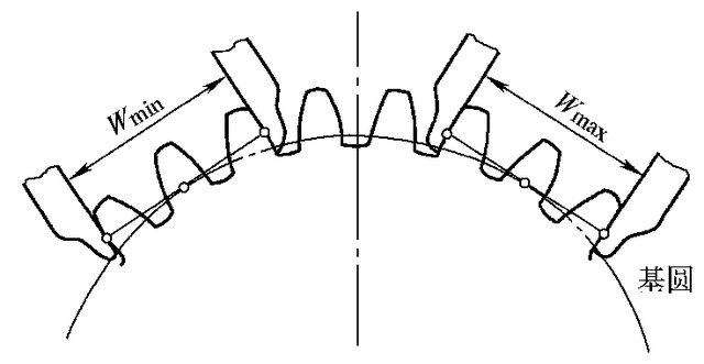 FPT是什么意思，cia是什么意思（<10-2/10>渐开线圆柱齿轮的偏差和公差）