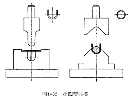 优质的弯曲角怎么获得，优质的弯曲角哪里得（弯曲模的设计要点及设计方法）