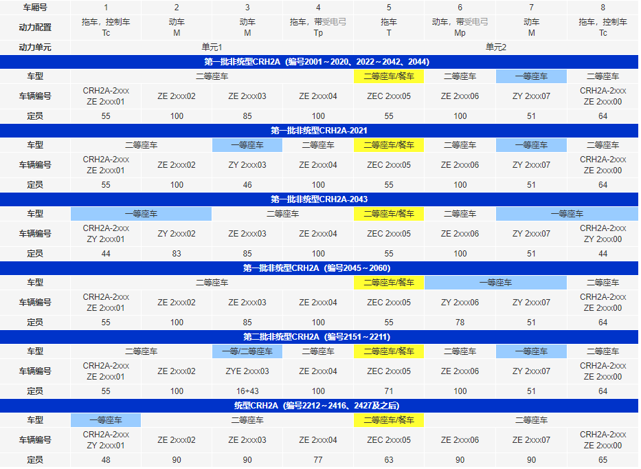 南车四方（国内250公里级别铁路客运主力军）