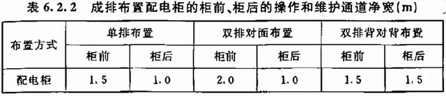 接地电阻国家标准，配电所接地电阻国家标准（《建设工程施工现场供用电安全规范》GB）