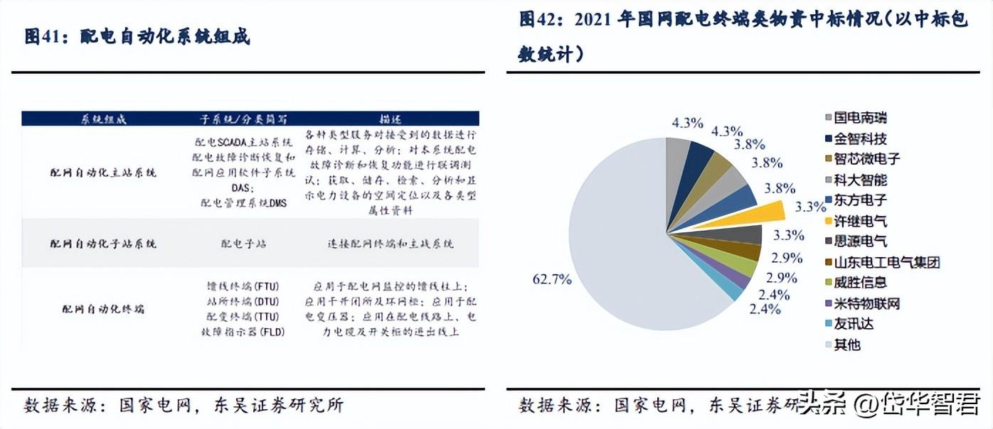 许继电气有限公司（特高压直流迎来建设大年）