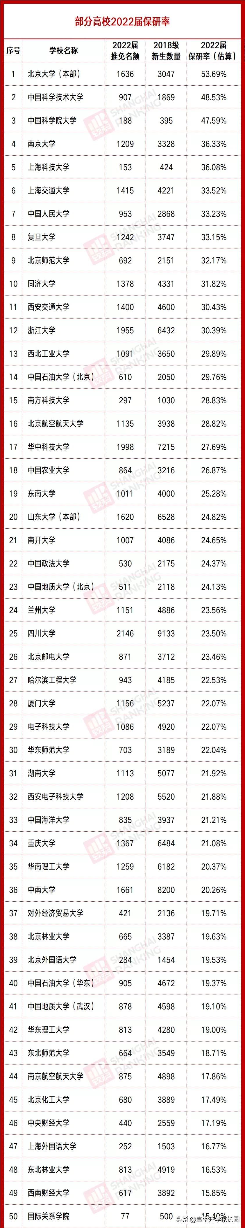 电气专业考研学校排名（最新）