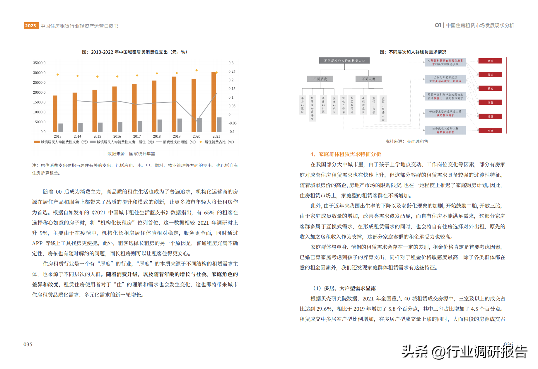 中国租赁（2023年中国住房租赁行业轻资产运营白皮书）