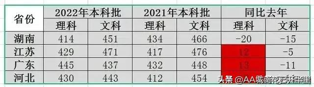 优良中差对应分数，优良中差各代表多少分（985录取率全国倒数第一）